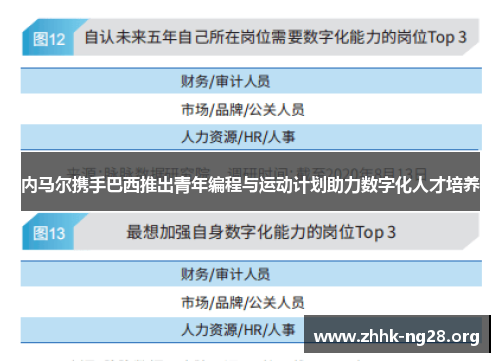 内马尔携手巴西推出青年编程与运动计划助力数字化人才培养