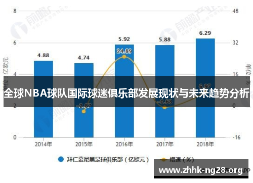 全球NBA球队国际球迷俱乐部发展现状与未来趋势分析