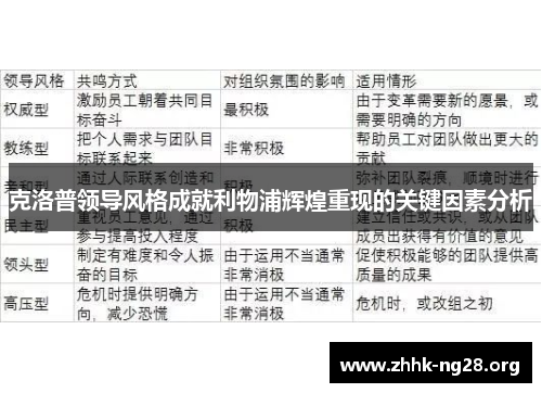 克洛普领导风格成就利物浦辉煌重现的关键因素分析