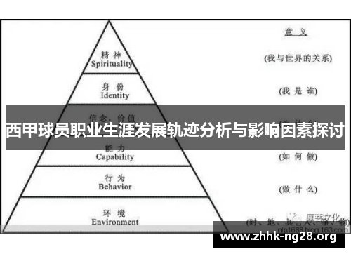 西甲球员职业生涯发展轨迹分析与影响因素探讨