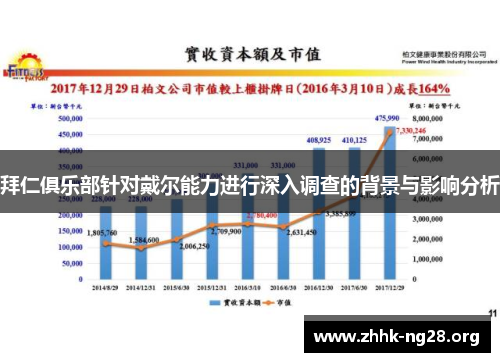 拜仁俱乐部针对戴尔能力进行深入调查的背景与影响分析