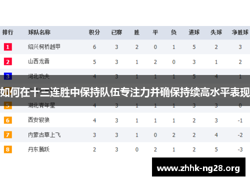 如何在十三连胜中保持队伍专注力并确保持续高水平表现
