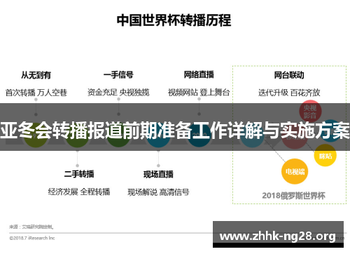 亚冬会转播报道前期准备工作详解与实施方案