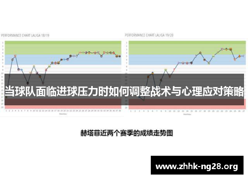 当球队面临进球压力时如何调整战术与心理应对策略