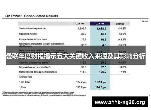 曼联年度财报揭示五大关键收入来源及其影响分析