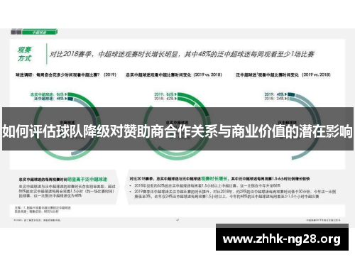 如何评估球队降级对赞助商合作关系与商业价值的潜在影响