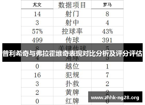 普利希奇与弗拉霍维奇表现对比分析及评分评估