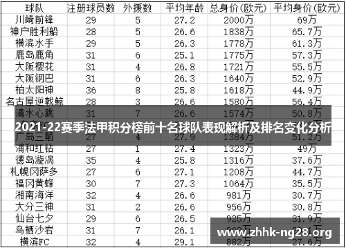 2021-22赛季法甲积分榜前十名球队表现解析及排名变化分析