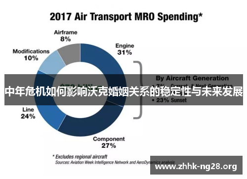 中年危机如何影响沃克婚姻关系的稳定性与未来发展