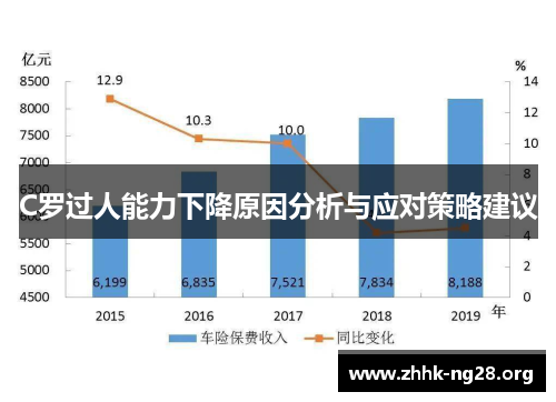 C罗过人能力下降原因分析与应对策略建议