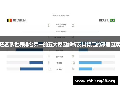 巴西队世界排名第一的五大原因解析及其背后的深层因素