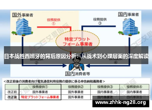 日本战胜西班牙的背后原因分析：从战术到心理层面的深度解读