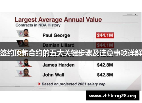 签约顶薪合约的五大关键步骤及注意事项详解