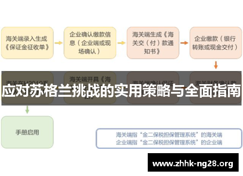 应对苏格兰挑战的实用策略与全面指南