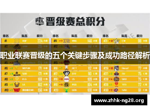 职业联赛晋级的五个关键步骤及成功路径解析