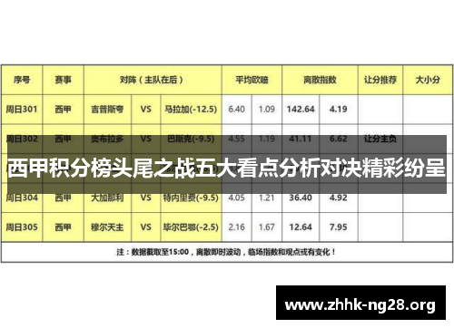 西甲积分榜头尾之战五大看点分析对决精彩纷呈