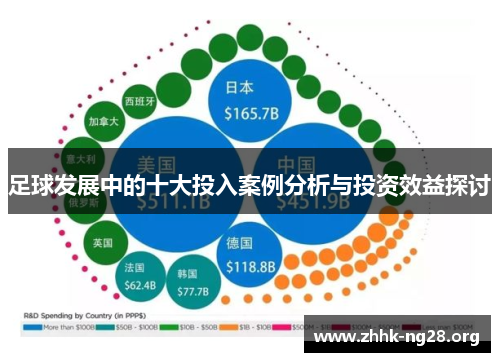 足球发展中的十大投入案例分析与投资效益探讨