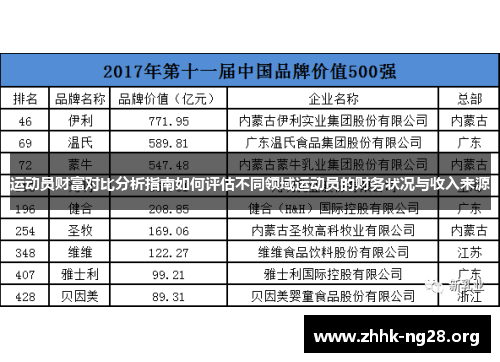 运动员财富对比分析指南如何评估不同领域运动员的财务状况与收入来源 运动员财富对比分析指南如何评估不同领域运动员的财务状况与收入来源