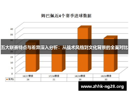 五大联赛特点与差异深入分析：从战术风格到文化背景的全面对比