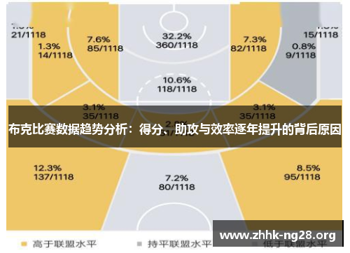布克比赛数据趋势分析：得分、助攻与效率逐年提升的背后原因