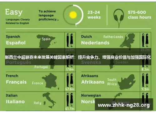 新西兰中超联赛未来发展关键因素解析：提升竞争力、增强商业价值与加强国际化