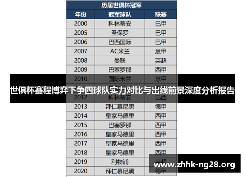 世俱杯赛程博弈下争四球队实力对比与出线前景深度分析报告